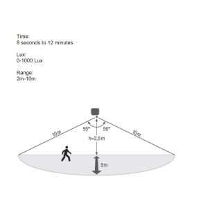 Floodlight sensor LED 20W/4000K zwart